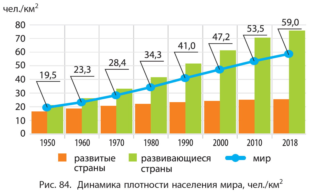 § 12. РАЗМЕЩЕНИЕ НАСЕЛЕНИЯ МИРА